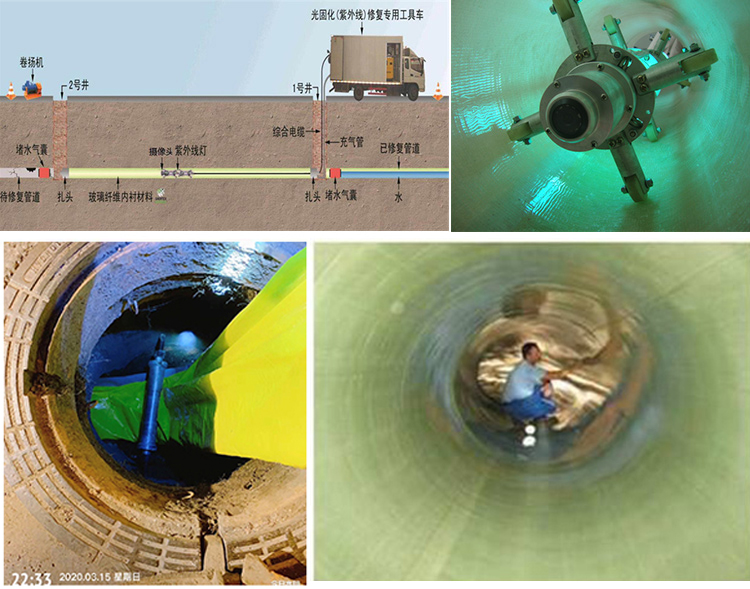 屏山UV-CIPP内衬修复