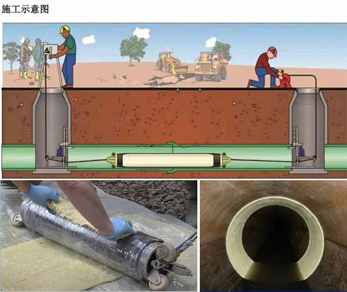 屏山管道局部点状修复